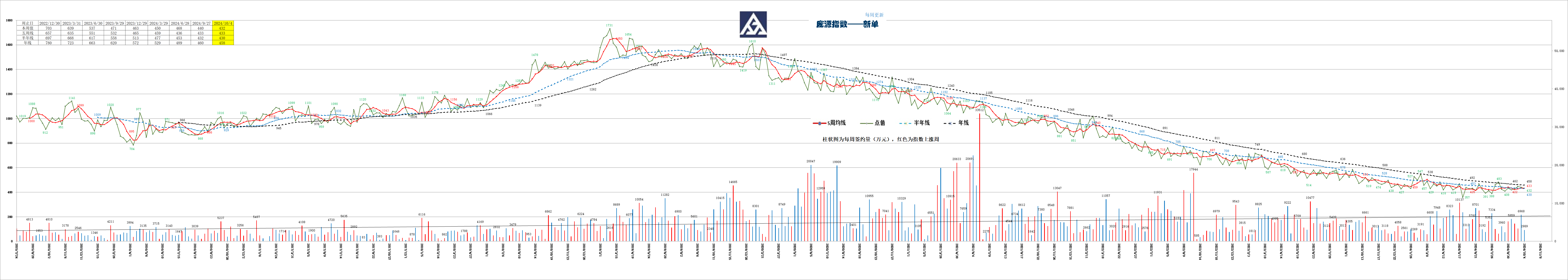 庞源指数