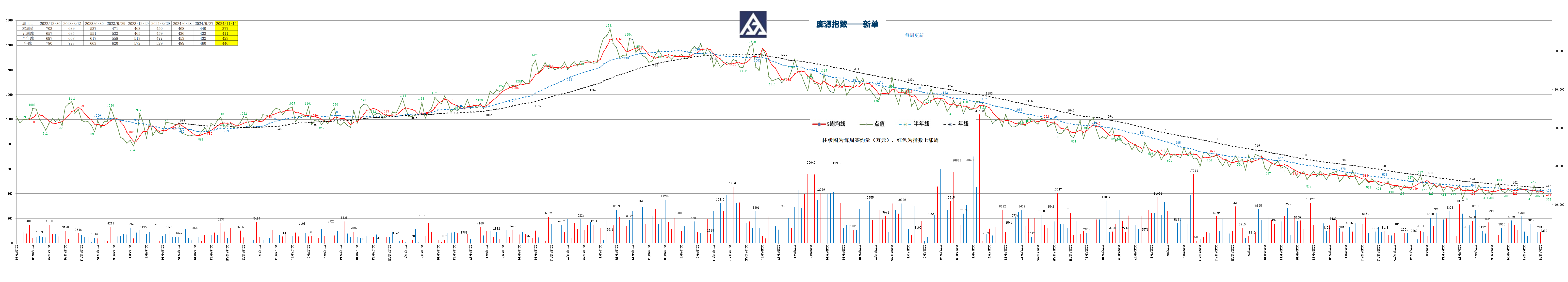 庞源指数