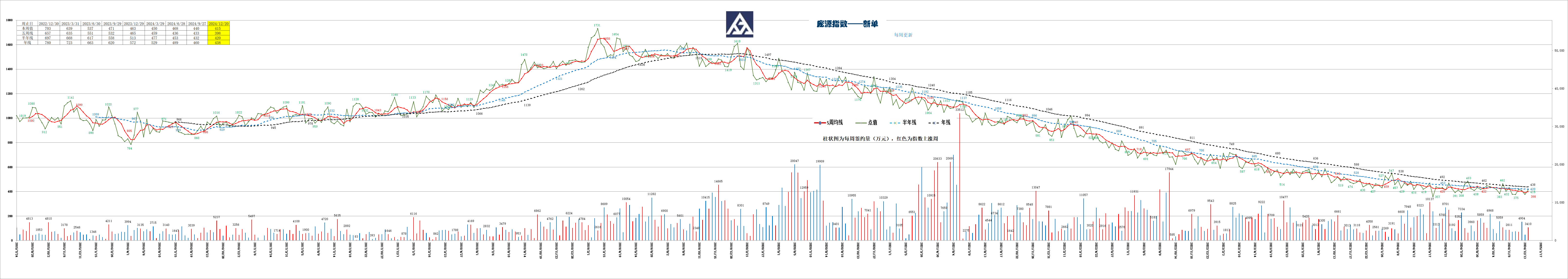 庞源指数