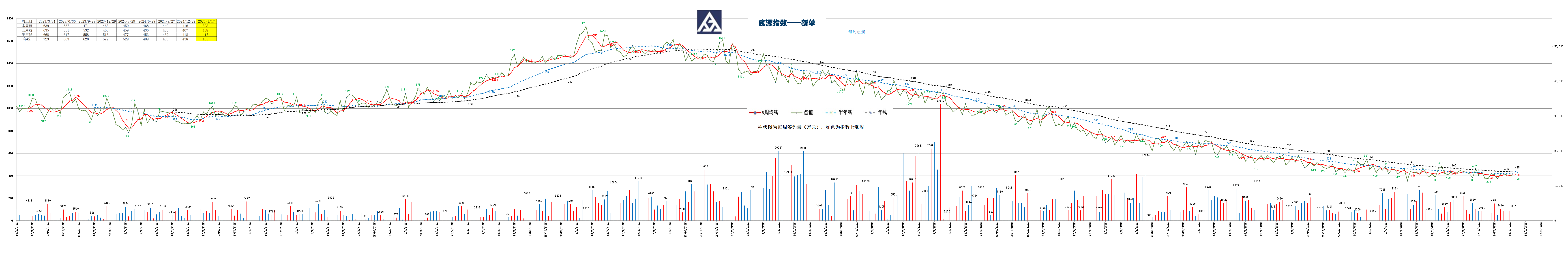 庞源指数