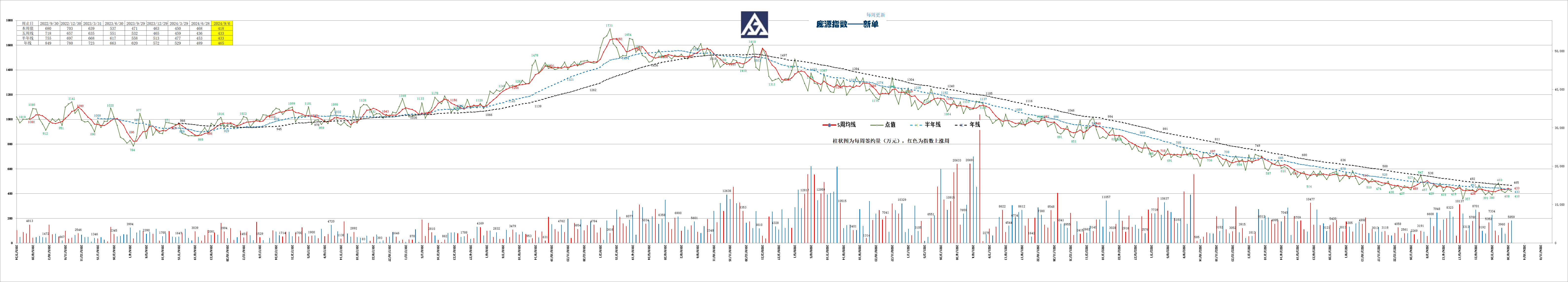 庞源指数