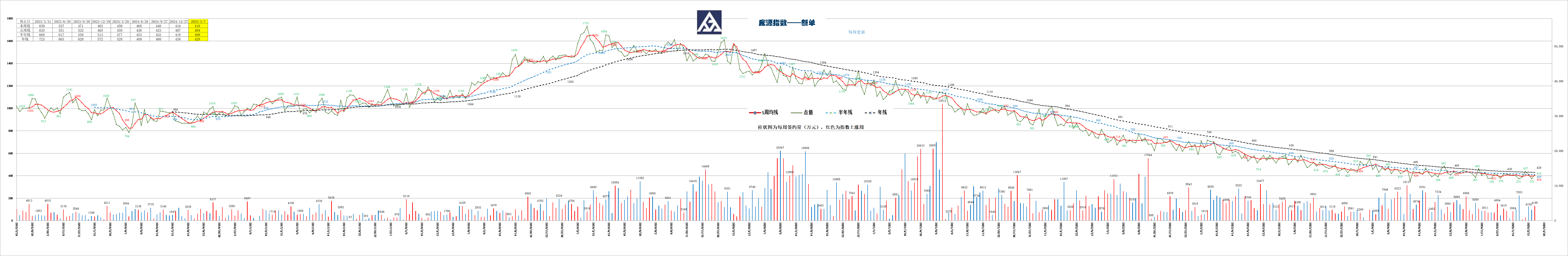 庞源指数