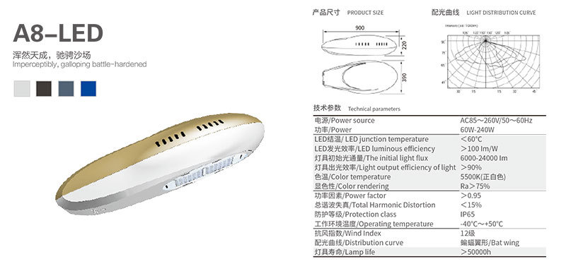 綠色照明A8-LED