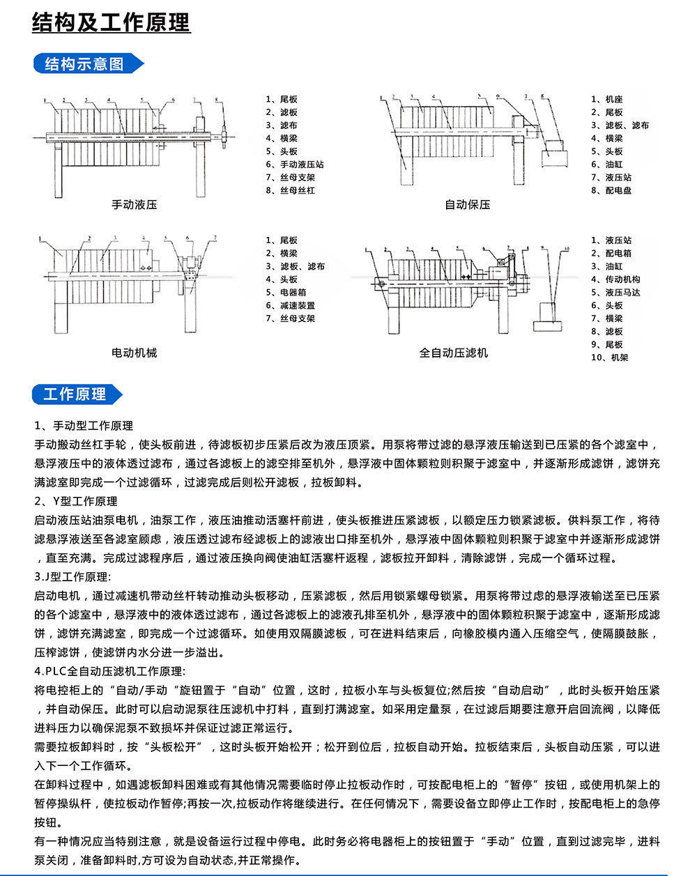 HHT型板框壓濾機(jī)