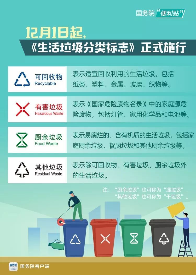 《生活垃圾分類標(biāo)志》正式施行，手把手教你垃圾分類