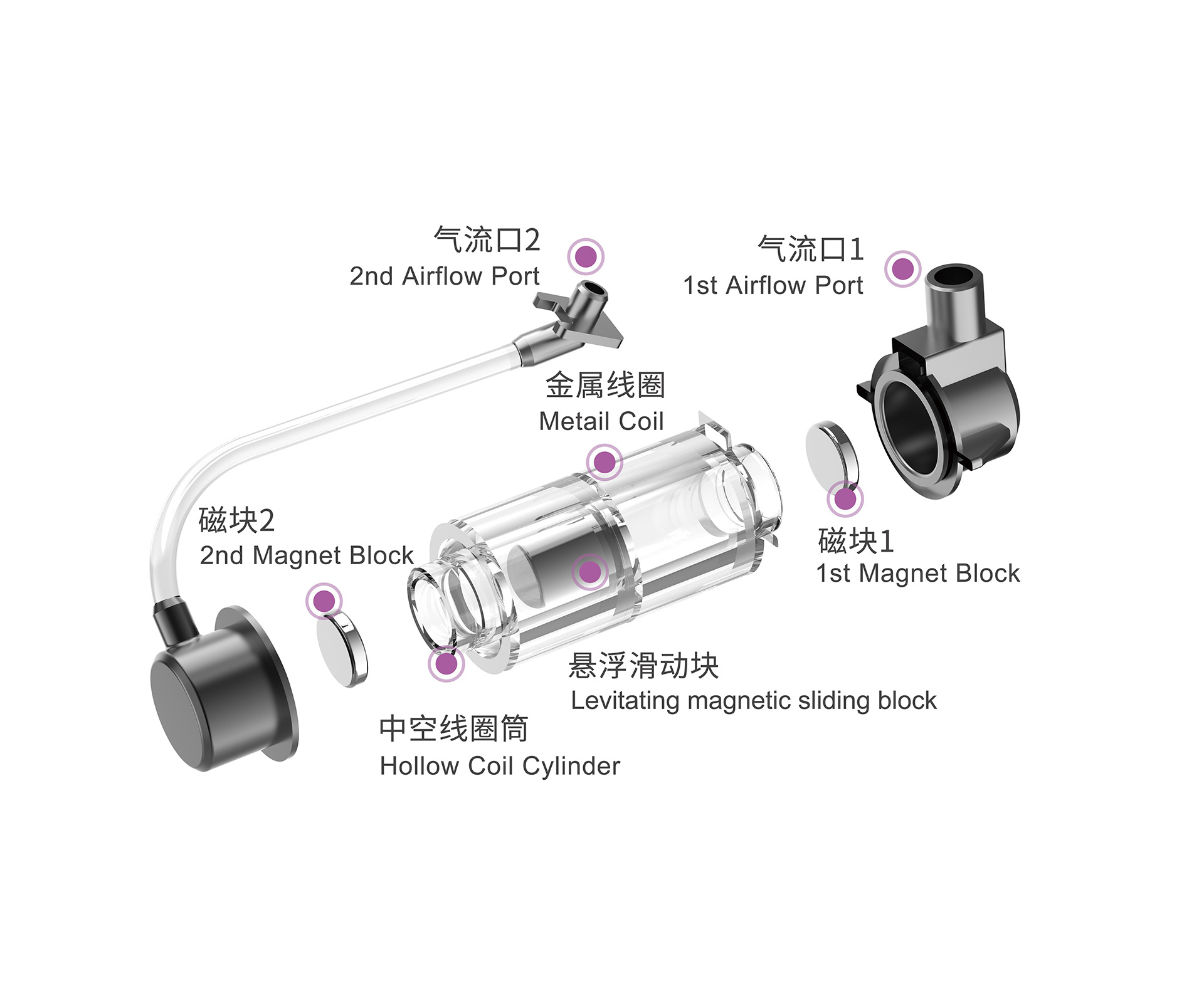 What is Maglev-driven Negative Pressure Suction? What is Maglev-driven Negative Pressure Suction?