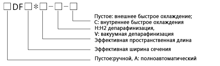 Серия печи спекания- печь контроля депарафинизации и предварительного спекания H2