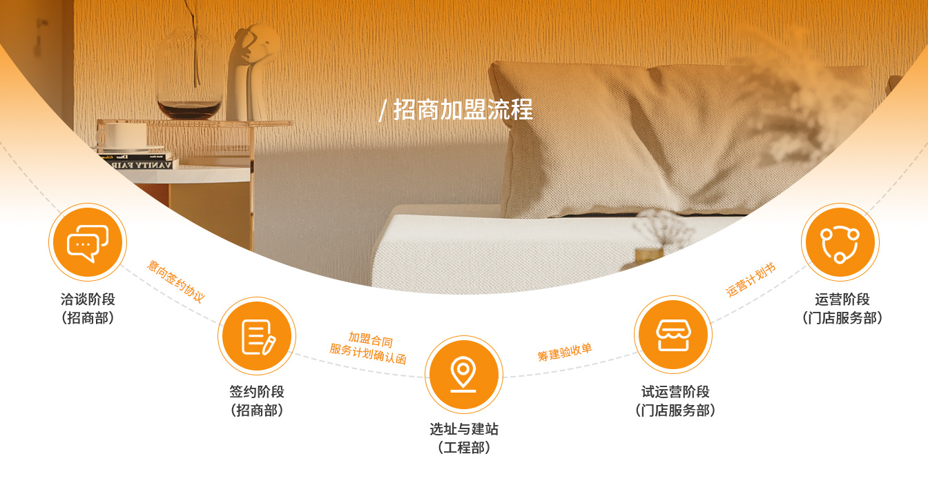 形象店