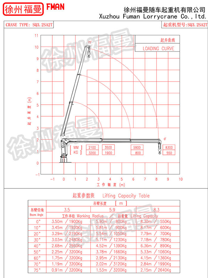 3.2噸直臂石油吊管機 平板吊 船用液壓吊機