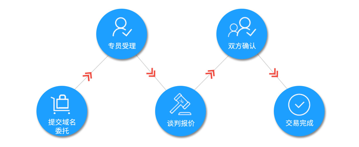 优质老域名