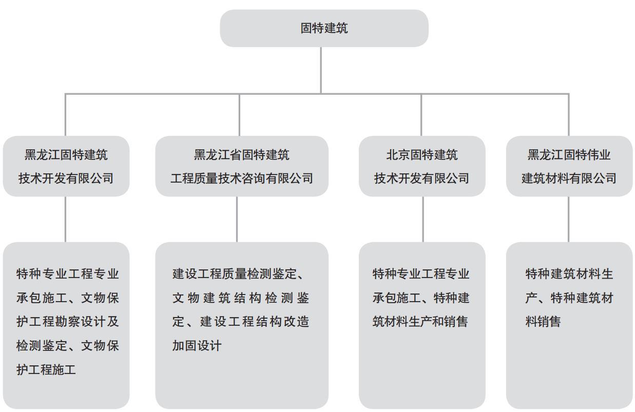 大慶榮慶運輸有限公司