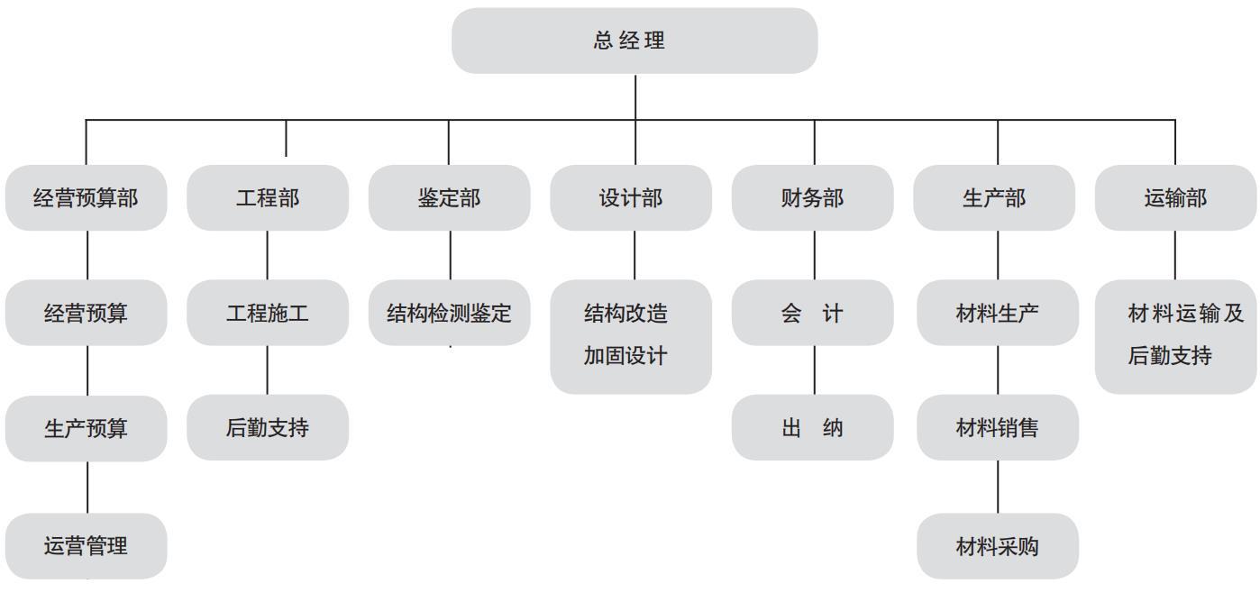 大慶榮慶運輸有限公司