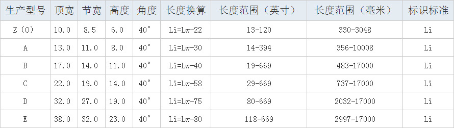 普通包布带