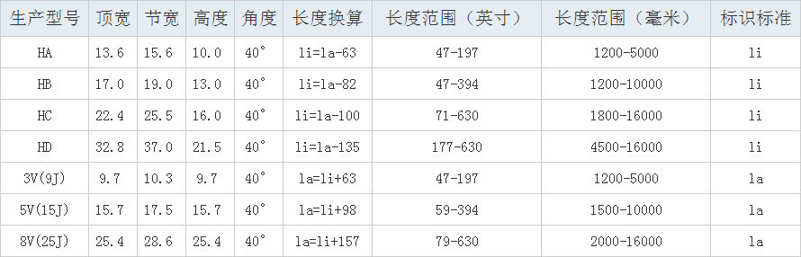 联组窄型V带