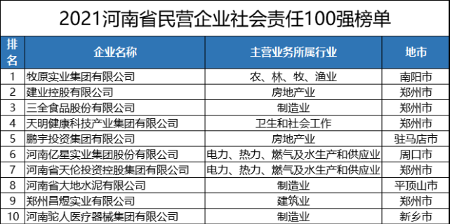 企业百强