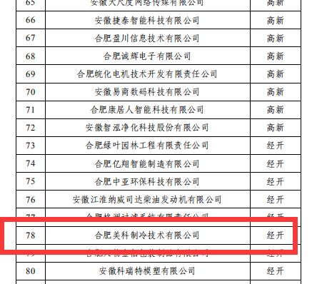 热烈祝贺我司被评为“2018年度合肥市知识产权示范企业”
