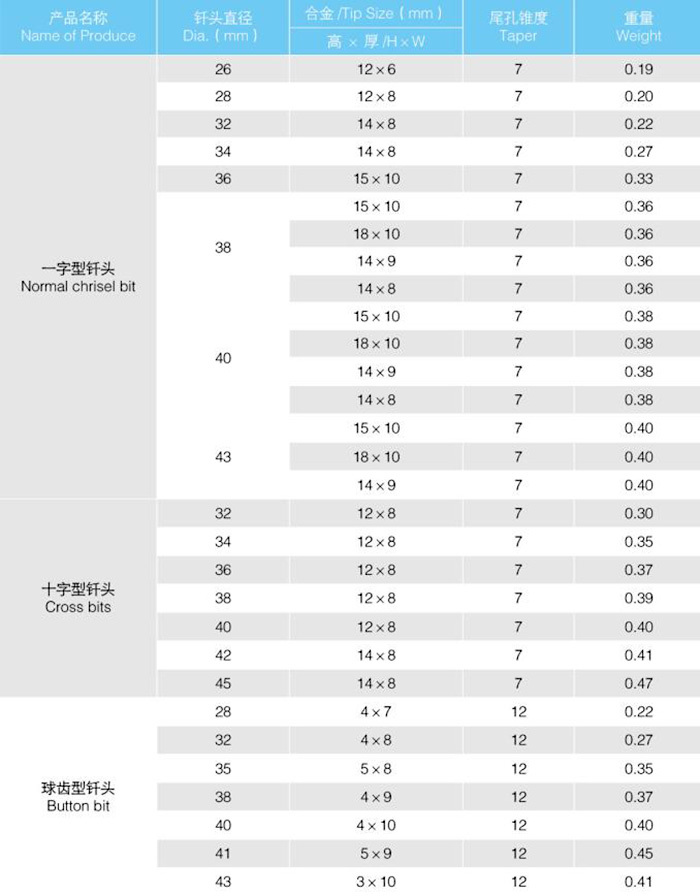 SSR32-76锚固钻头