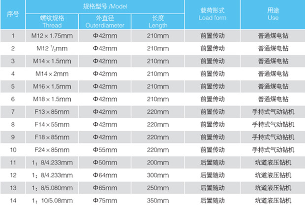 QSZSQ95-00气动双壁注水器ZSQ-430