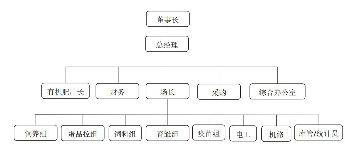 組織機構