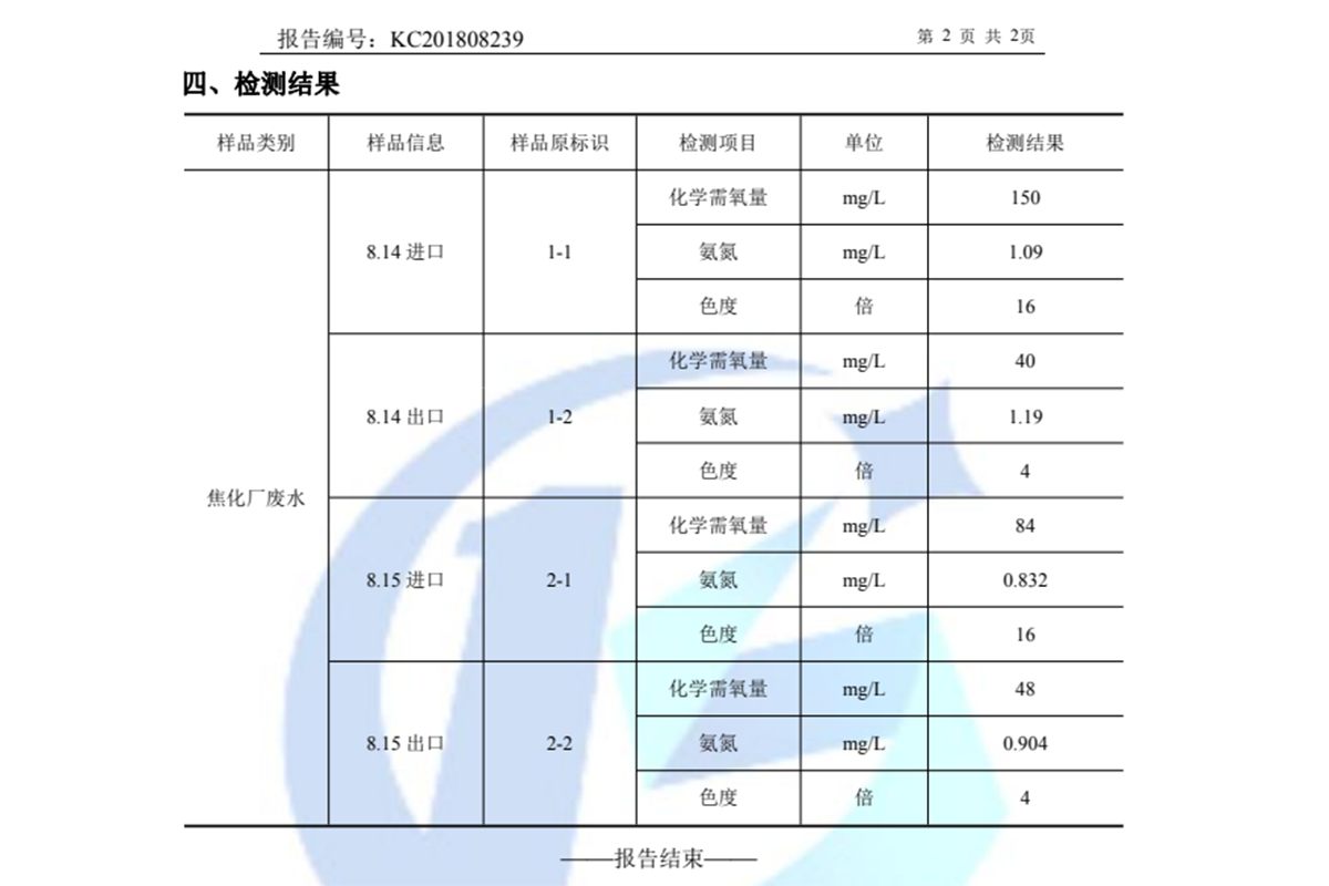 中国平煤神马集团许昌首山化工科技有限公司 50m3/h 焦化废水深度处理BOT项目