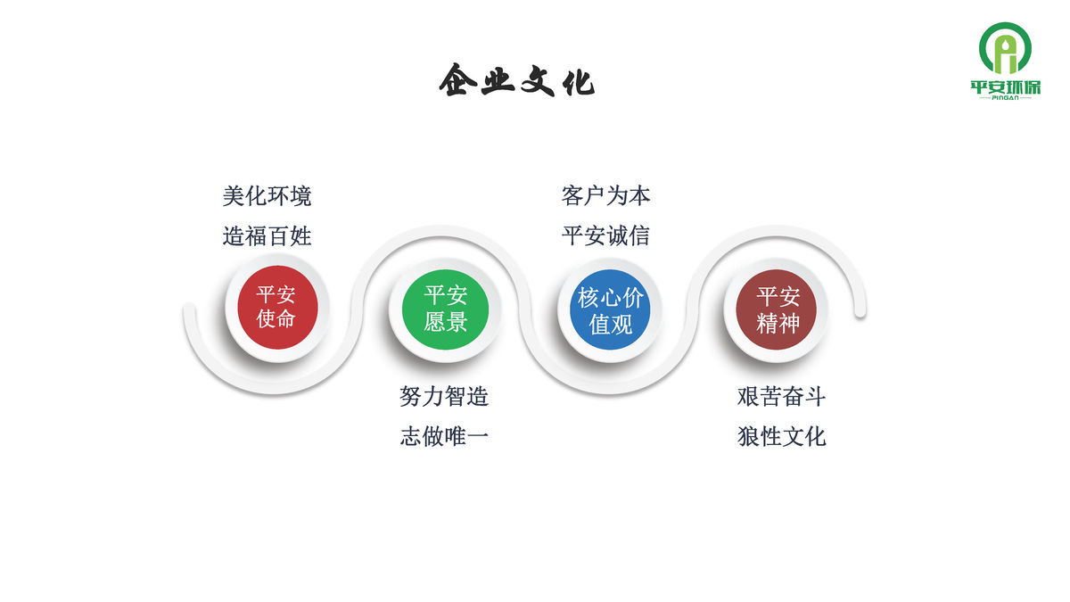 平安环保画册