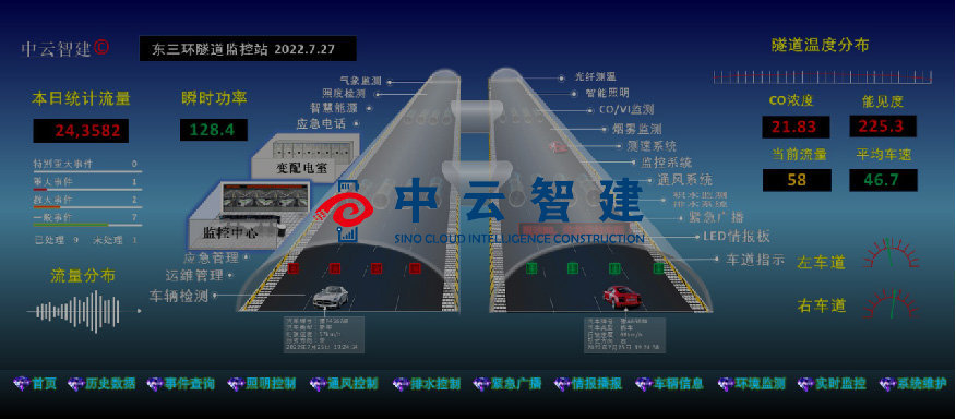 智慧隧道综合管理平台
