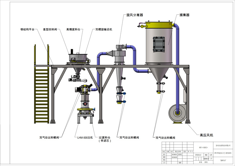 Technology of LHM series fluidized bed crushing unit