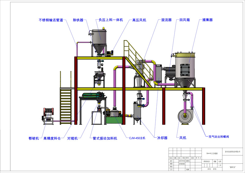 Crushing, crushing system equipment technology