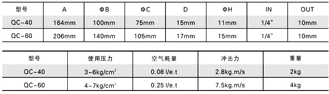 主要技术参数：