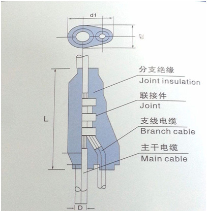 塑料绝缘预制分支电缆
