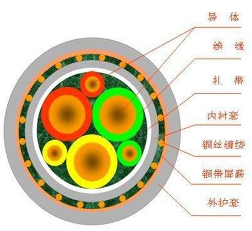 变频电力电缆