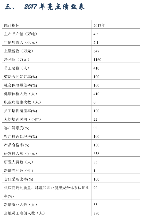 河北远大中正生物科技有限公司