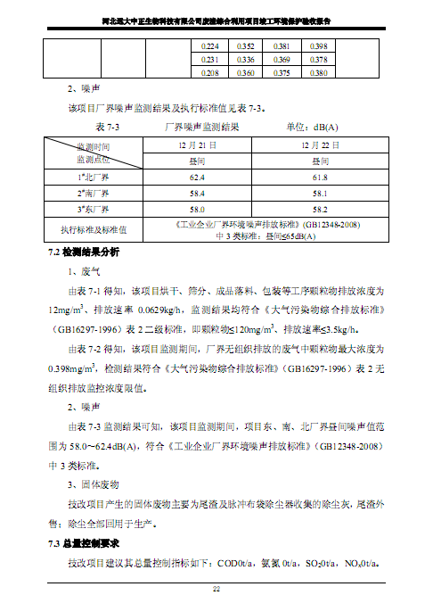 河北远大中正生物科技有限公司
