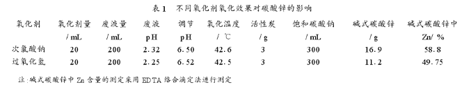 河北远大中正生物科技有限公司