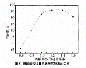 河北远大中正生物科技有限公司
