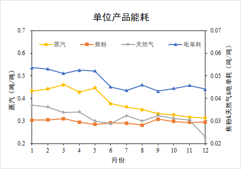河北远大中正生物科技有限公司