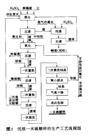 河北远大中正生物科技有限公司