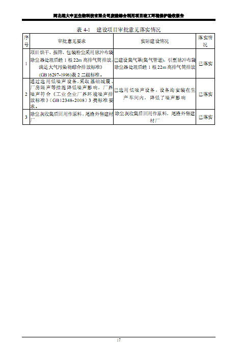 河北远大中正生物科技有限公司