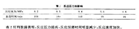 河北远大中正生物科技有限公司