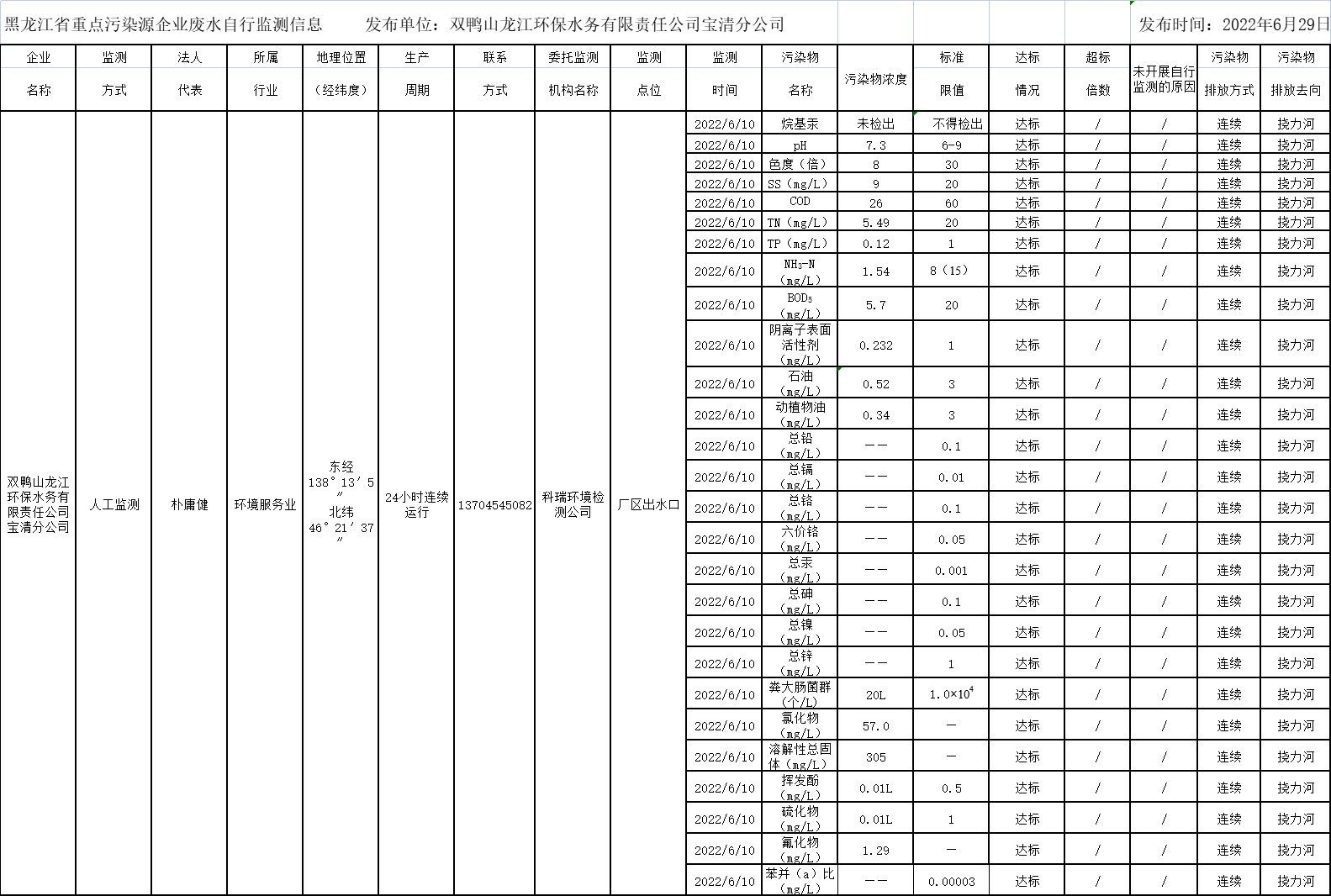 안전 사이트 추천