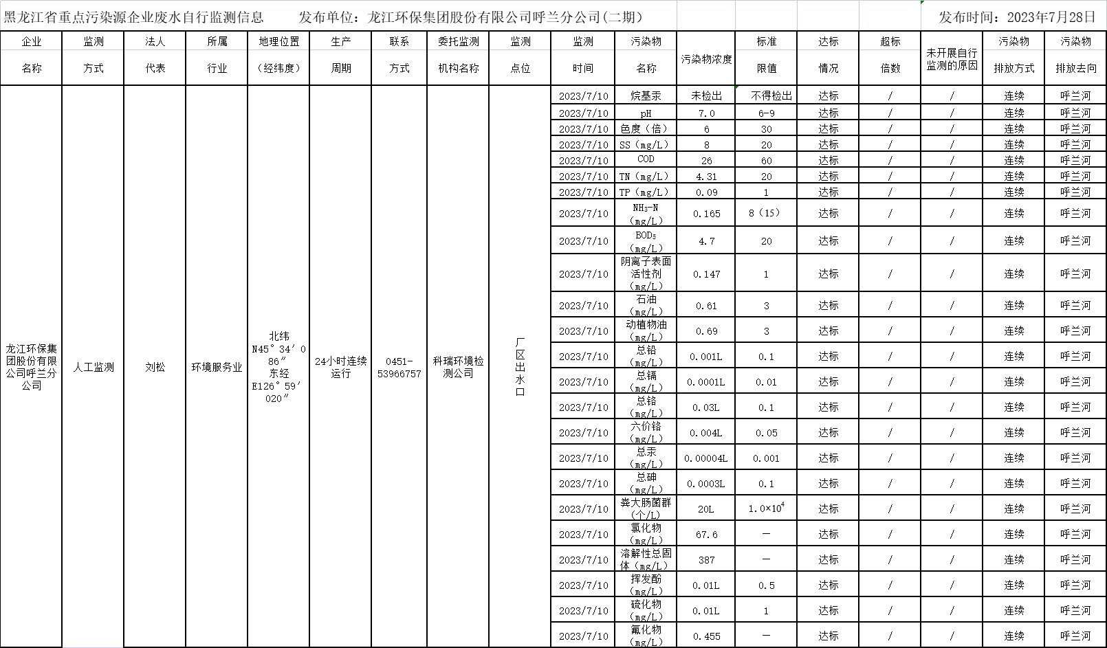 안전 사이트