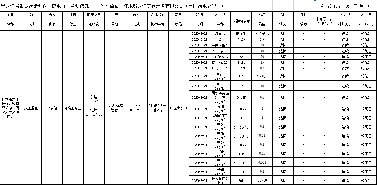 안전 카지노 사이트
