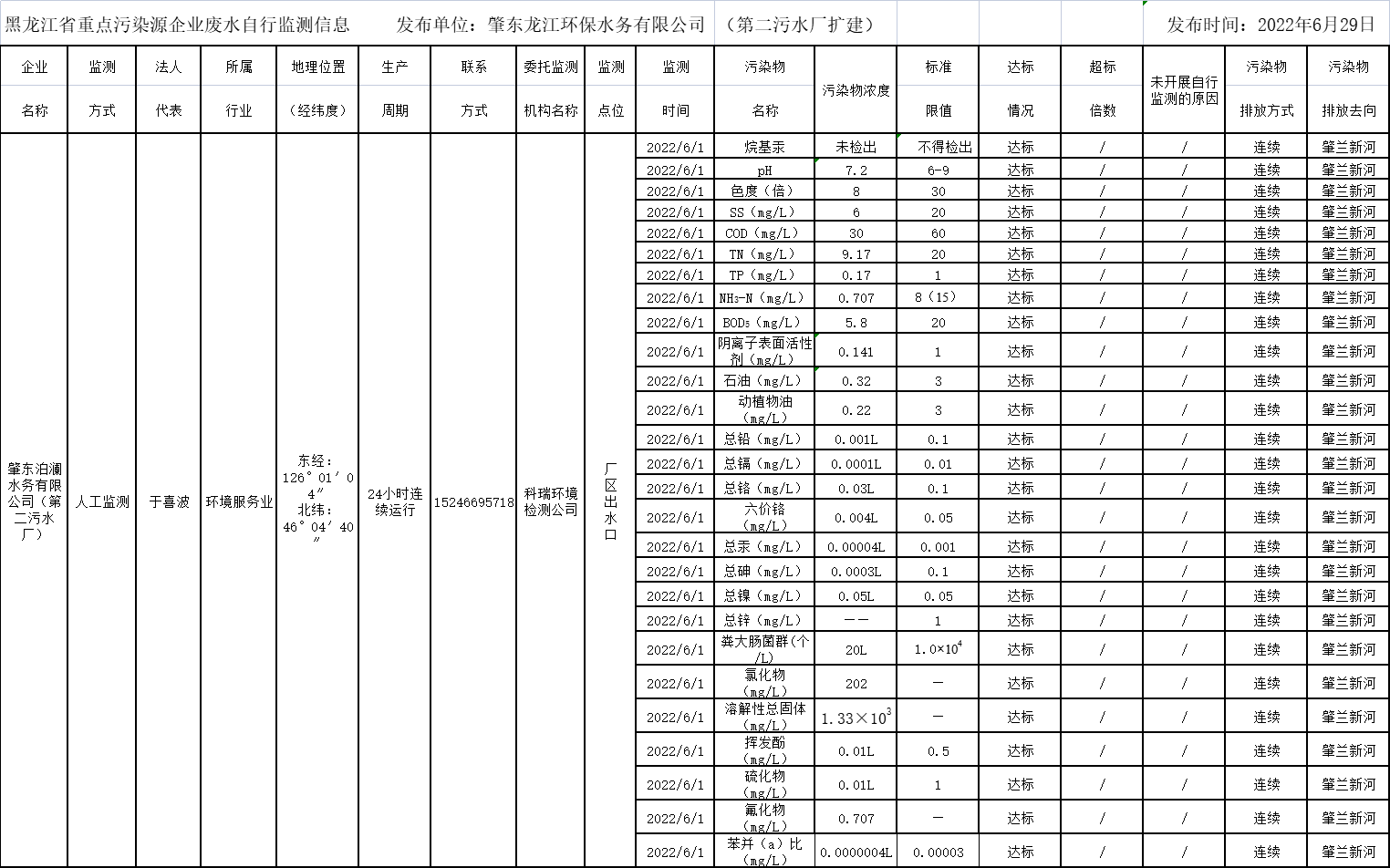 안전 사이트