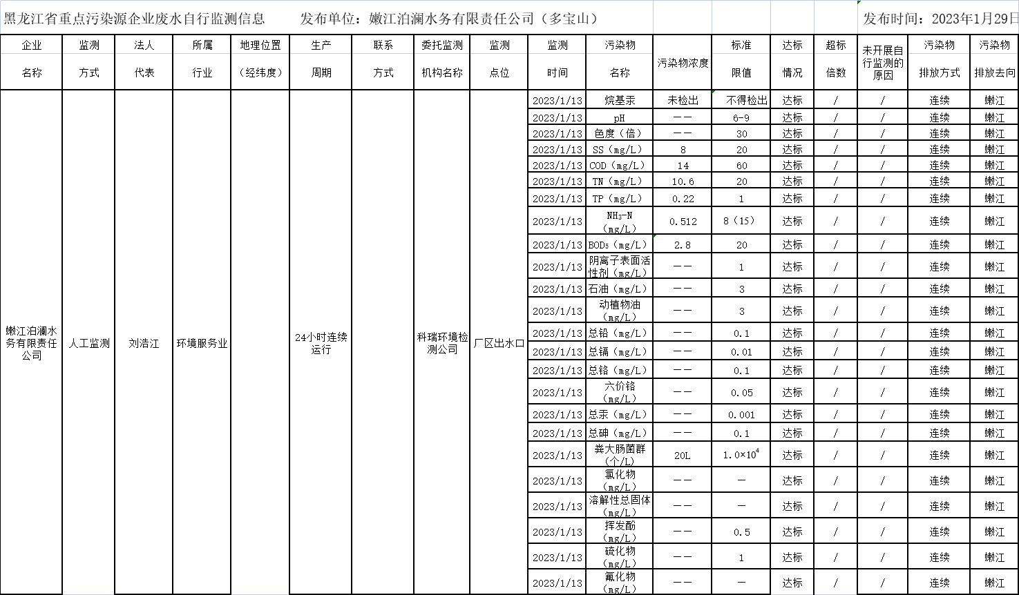 안전 사이트 추천