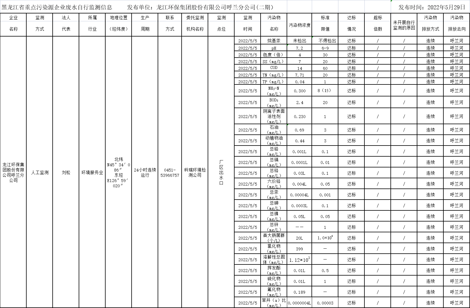 안전 카지노 사이트