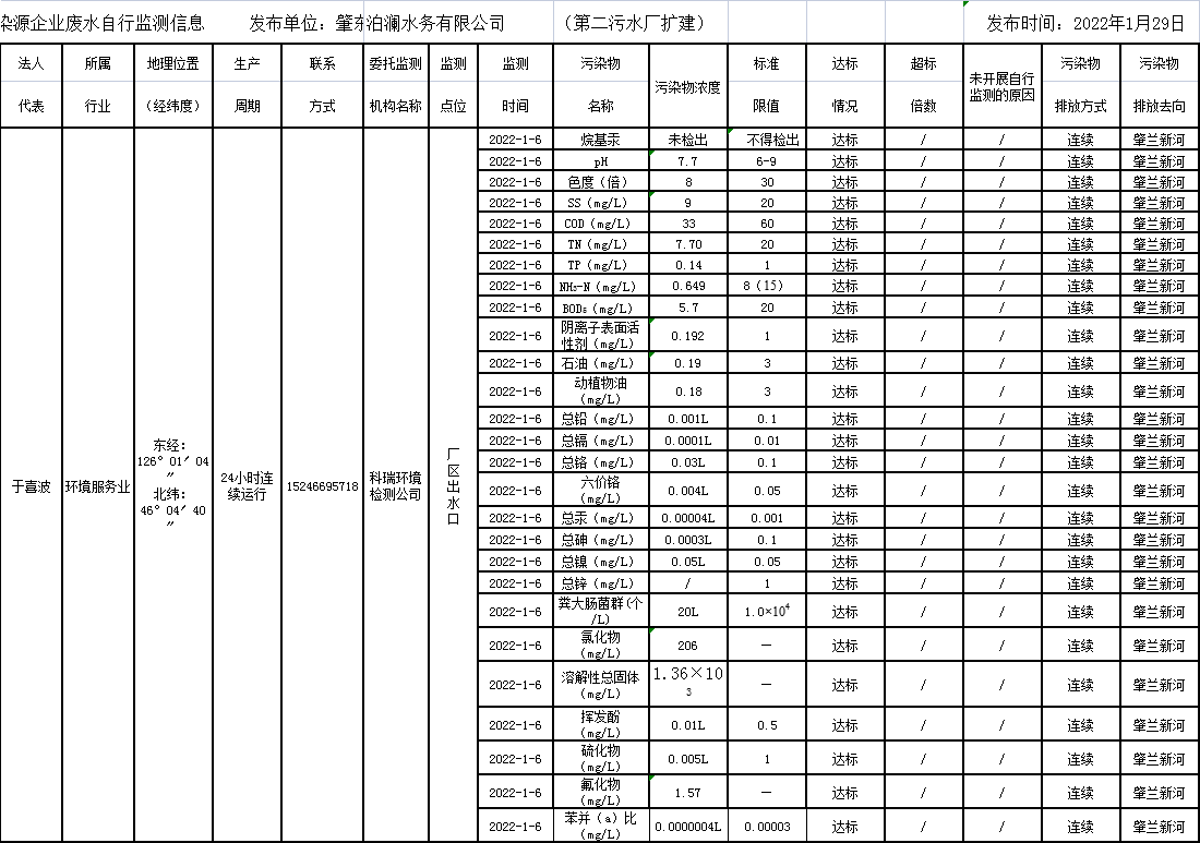 안전 사이트