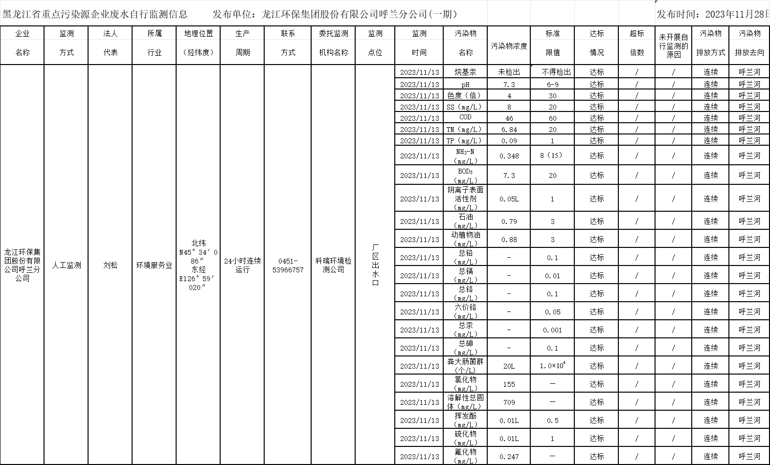 안전 사이트
