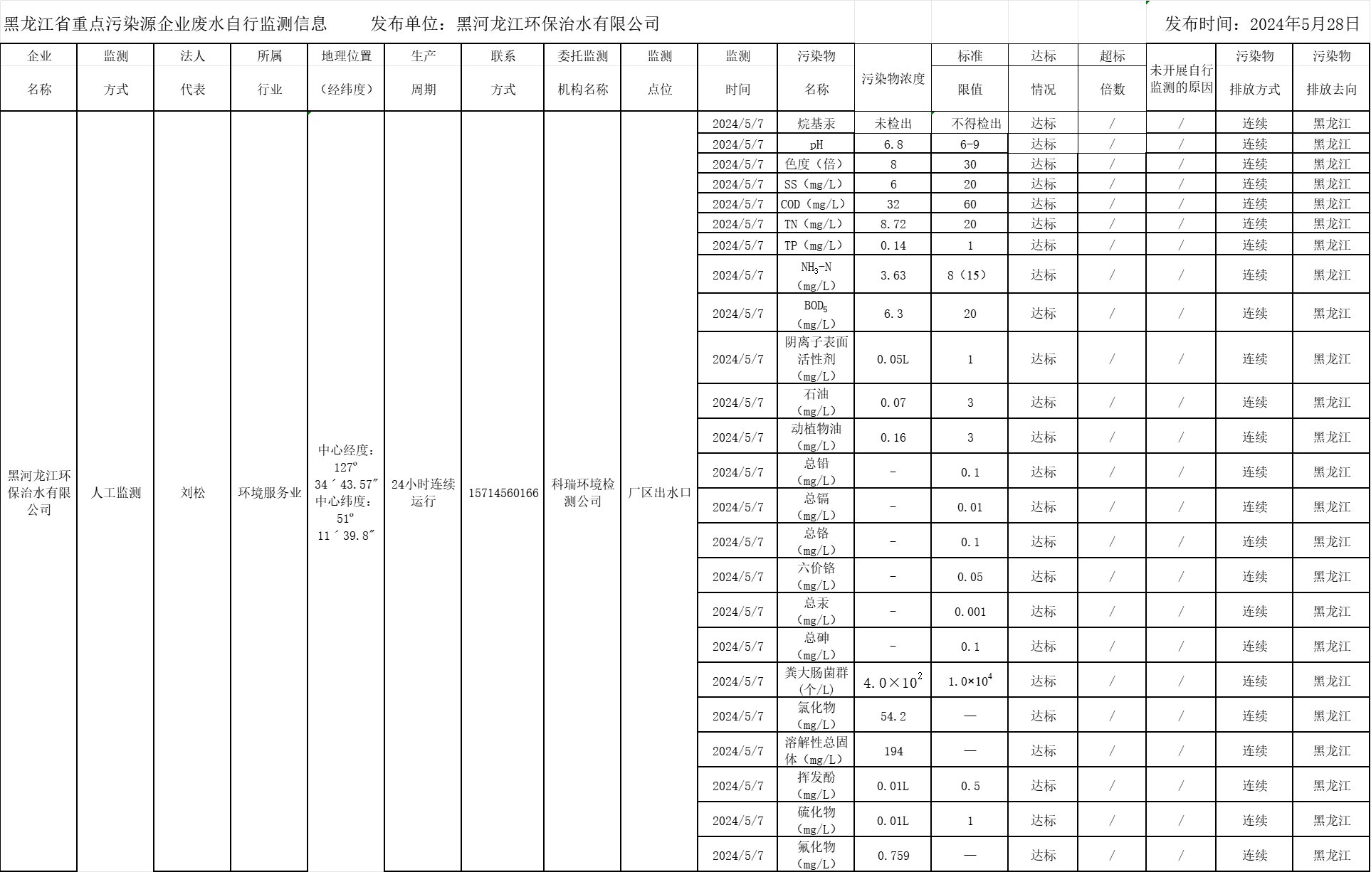 안전 카지노 사이트