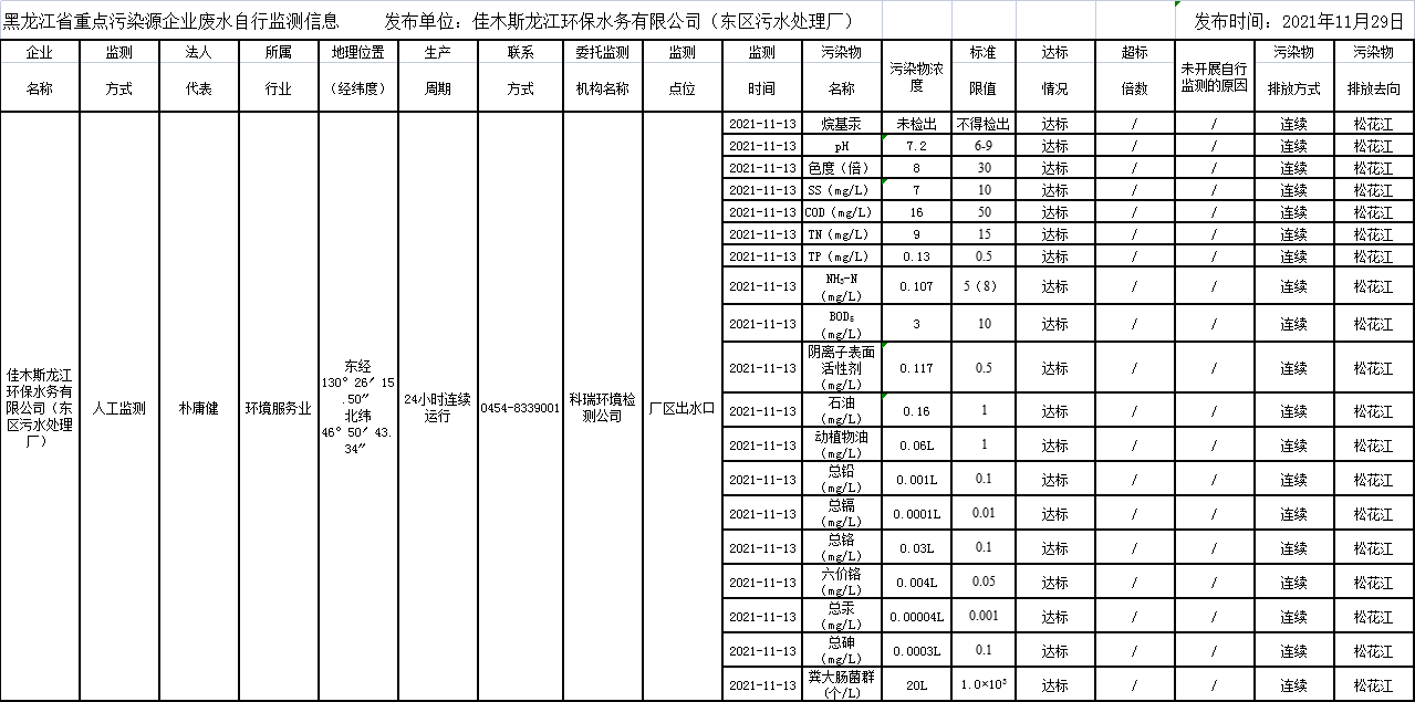 안전 카지노 사이트