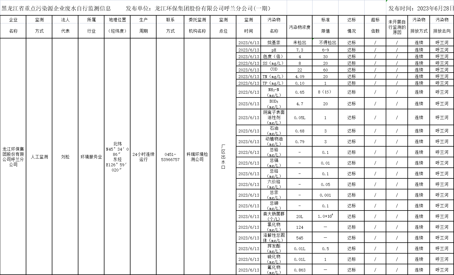 안전 카지노 사이트